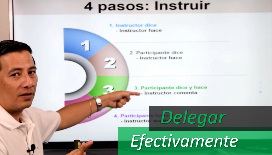 Delegar inteligentemente las responsabilidades en el trabajo y la casa.