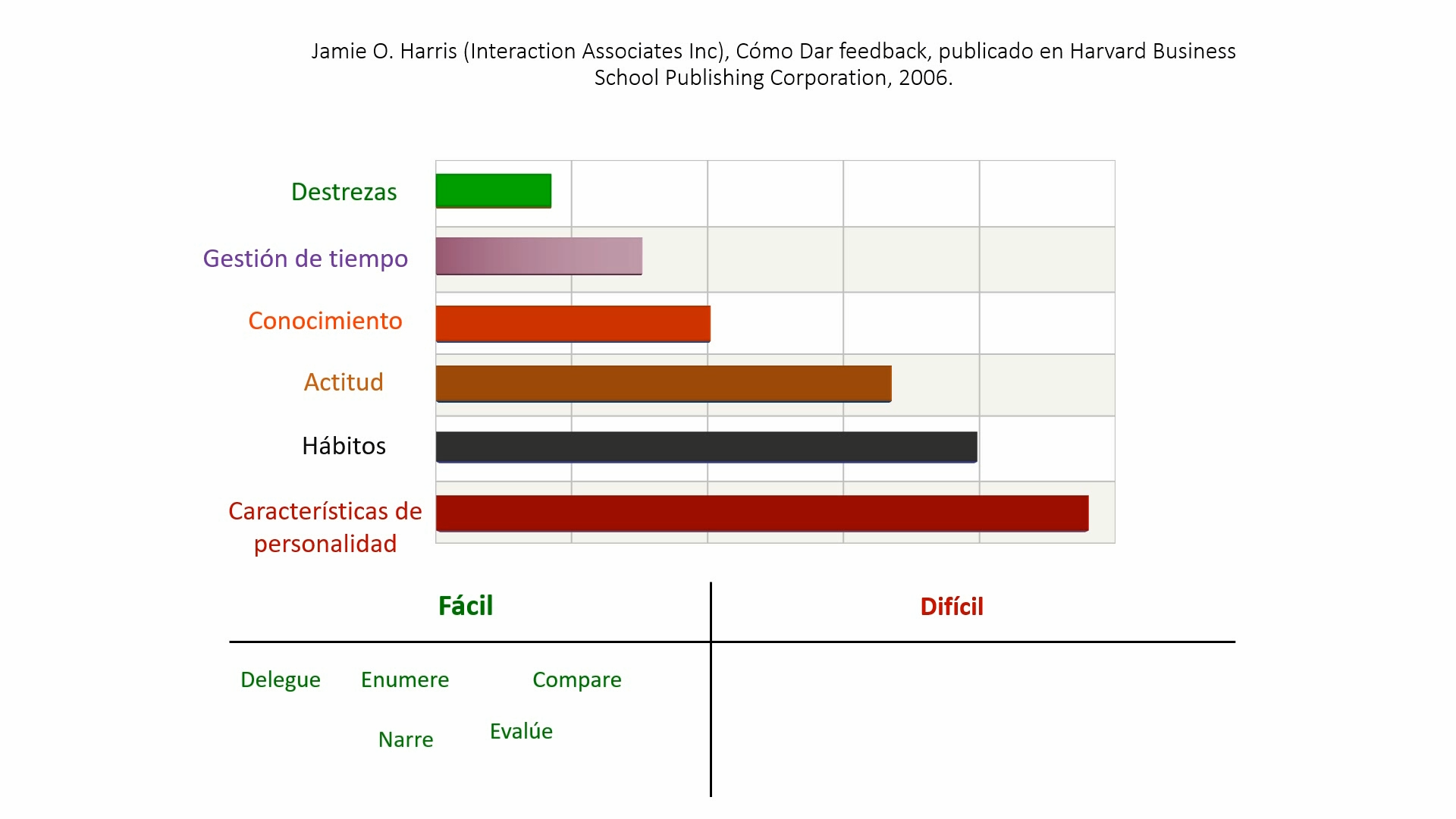 Solución de conflictos ejemplos (Cómo solicitar que cambie).