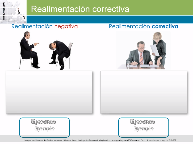 Ejemplos De Retroalimentacion Positiva En Una Empresa O La Familia Psicolab Motiva