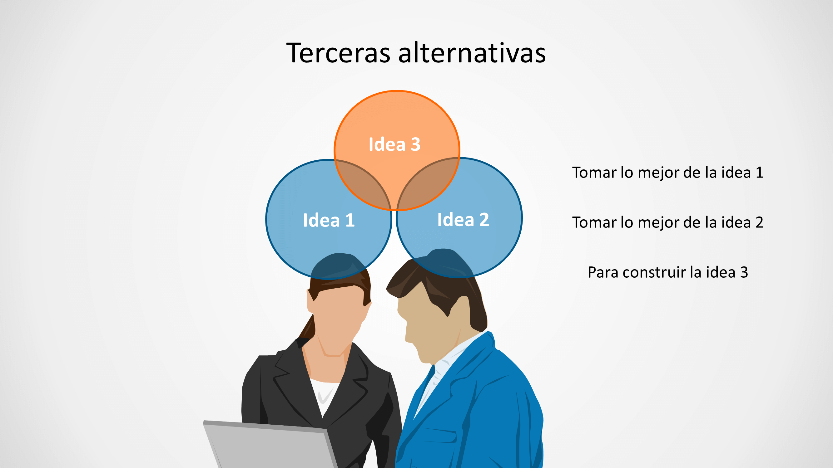 Técnica de resolución de conflictos Cómo iniciar.