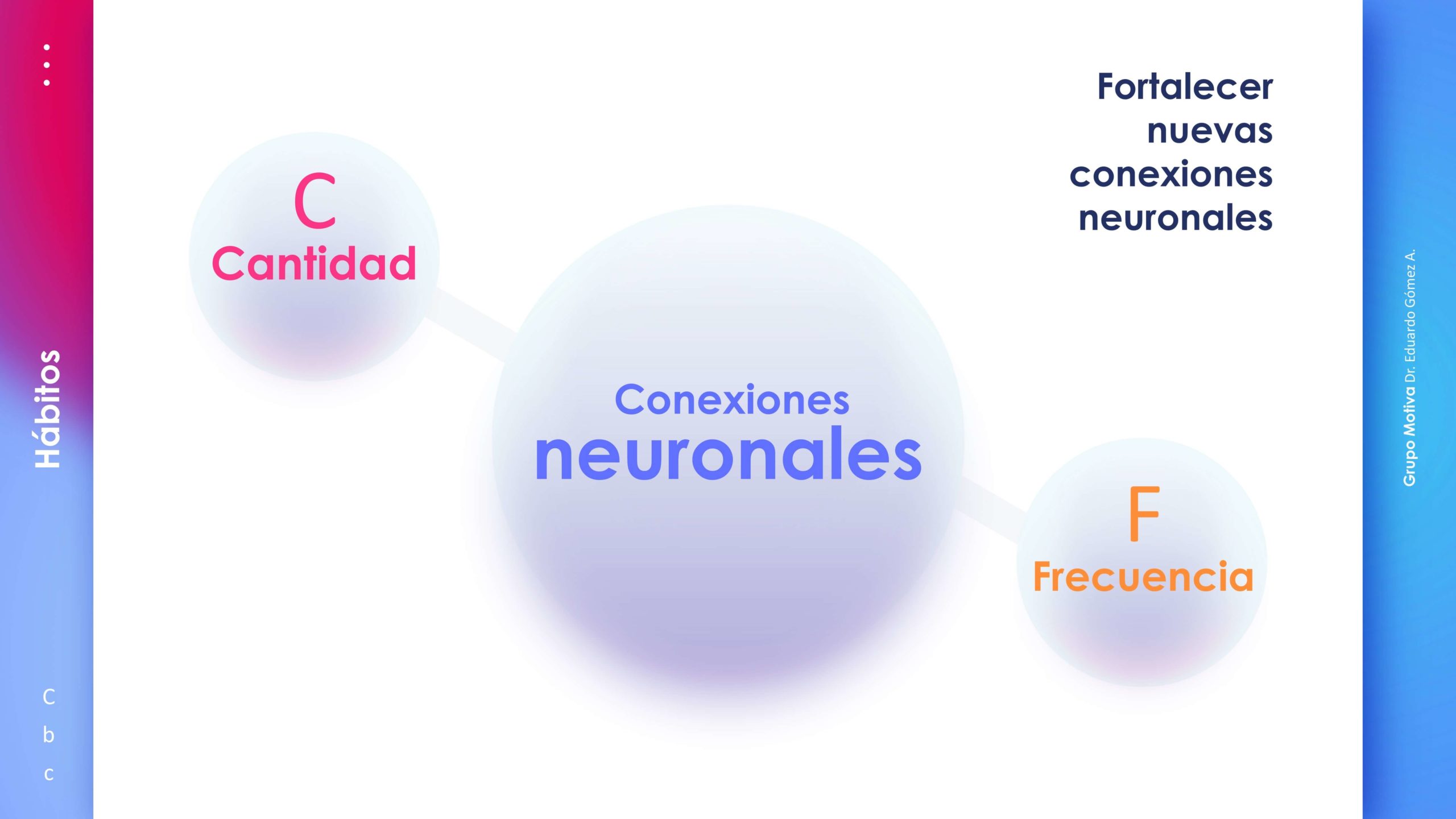 Coaching: Cómo empezar nuevos hábitos y mantenerlos.